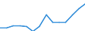 Indicator: Population Estimate,: by Sex, Total Population (5-year estimate) in Logan County, OK