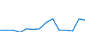 Indicator: Population Estimate,: Total, Not Hispanic or Latino, Two or More Races, Two Races Including Some Other Race (5-year estimate) in Logan County, OK