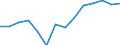 Indicator: Population Estimate,: olds with Children as a Percentage of Households with Children (5-year estimate) in Logan County, OK