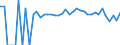 Indicator: 90% Confidence Interval: Lower Bound of Estimate of Percent of People of All Ages in Poverty for Logan County, OK