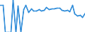 Indicator: 90% Confidence Interval: Lower Bound of Estimate of Percent of People Age 0-17 in Poverty for Logan County, OK