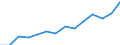 Indicator: Population Estimate,: Total, Not Hispanic or Latino, Two or More Races, Two Races Excluding Some Other Race, and Three or More Races (5-year estimate) in McClain County, OK