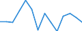 Indicator: Population Estimate,: Total, Hispanic or Latino, Two or More Races, Two Races Excluding Some Other Race, and Three or More Races (5-year estimate) in McClain County, OK