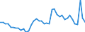 Indicator: Unemployed Persons in McClain County, OK: 