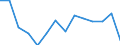 Indicator: Population Estimate,: Total, Not Hispanic or Latino, Black or African American Alone (5-year estimate) in Murray County, OK