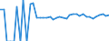 Indicator: 90% Confidence Interval: Upper Bound of Estimate of Related Children Age 5-17 in Families in Poverty for Murray County, OK