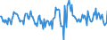 Indicator: Housing Inventory: Active Listing Count: Month-Over-Month in Osage County, OK