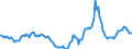 Indicator: Housing Inventory: Active Listing Count: Year-Over-Year in Osage County, OK