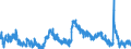 Indicator: Housing Inventory: Active Listing Count: 