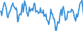 Indicator: Housing Inventory: Median Days on Market: in Osage County, OK