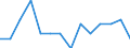 Indicator: Population Estimate,: by Sex, Total Population (5-year estimate) in Pawnee County, OK