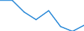 Indicator: Population Estimate,: Hospital Admissions (5-year estimate) in Pawnee County, OK (DISCONTINUED)