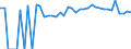 Indicator: Estimated Percent of: Related Children Age 5-17 in Families in Poverty for Pawnee County, OK