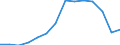 Indicator: Housing Inventory: Active Listing Count: 