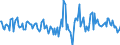 Indicator: Housing Inventory: Active Listing Count: Month-Over-Month in Payne County, OK