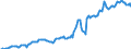 Indicator: Housing Inventory: Median: Listing Price per Square Feet in Payne County, OK