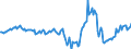 Indicator: Housing Inventory: Median: Home Size in Square Feet Year-Over-Year in Payne County, OK
