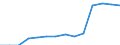 Indicator: Population Estimate,: Total, Not Hispanic or Latino, Native Hawaiian and Other Pacific Islander Alone (5-year estimate) in Pittsburg County, OK