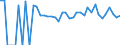 Indicator: 90% Confidence Interval: Lower Bound of Estimate of Related Children Age 5-17 in Families in Poverty for Pittsburg County, OK