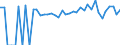 Indicator: 90% Confidence Interval: Lower Bound of Estimate of People of All Ages in Poverty for Pittsburg County, OK