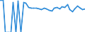 Indicator: 90% Confidence Interval: Upper Bound of Estimate of People Age 0-17 in Poverty for Pittsburg County, OK