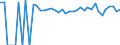 Indicator: 90% Confidence Interval: Upper Bound of Estimate of Percent of People of All Ages in Poverty for Pittsburg County, OK