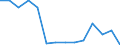 Indicator: Population Estimate,: Total, Not Hispanic or Latino, Black or African American Alone (5-year estimate) in Roger Mills County, OK