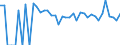 Indicator: 90% Confidence Interval: Lower Bound of Estimate of Percent of Related Children Age 5-17 in Families in Poverty for Roger Mills County, OK