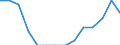 Indicator: Population Estimate,: by Sex, Total Population (5-year estimate) in Stephens County, OK