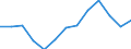 Indicator: Housing Inventory: Active Listing Count: OK