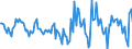 Indicator: Housing Inventory: Active Listing Count: Month-Over-Month in Washington County, OK