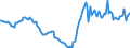 Indicator: Housing Inventory: Active Listing Count: Year-Over-Year in Washington County, OK