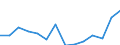 Indicator: Housing Inventory: Active Listing Count: r Washington County, OK