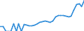 Indicator: Housing Inventory: Active Listing Count: County, OK