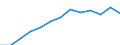 Indicator: Housing Inventory: Active Listing Count: estimate) in Washington County, OK