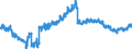 Indicator: Housing Inventory: Active Listing Count: ty, OK