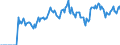 Indicator: Market Hotness:: Demand Score in Washington County, OK