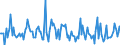 Indicator: Market Hotness:: Page View Count per Property in Washington County, OK