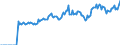 Indicator: Market Hotness:: Listing Views per Property Versus the United States in Washington County, OK