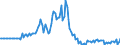 Indicator: Market Hotness:: Page View Count per Property in Washington County, OK