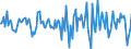 Indicator: Market Hotness:: Median Days on Market in Washington County, OK