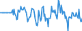 Indicator: Market Hotness:: Median Days on Market Versus the United States in Washington County, OK