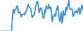 Indicator: Market Hotness:: Supply Score in Washington County, OK