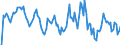 Indicator: Market Hotness: Hotness Rank in Washington County, OK: 