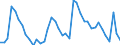 Indicator: Unemployed Persons in Washington County, OK: 