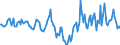 Indicator: Housing Inventory: Median Days on Market: Year-Over-Year in Washington County, OK