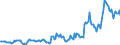 Indicator: Housing Inventory: Median: Listing Price in Washington County, OK