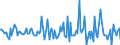 Indicator: Housing Inventory: Median: Listing Price Month-Over-Month in Washington County, OK