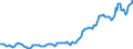 Indicator: Housing Inventory: Median: Listing Price per Square Feet in Washington County, OK