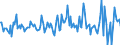 Indicator: Housing Inventory: Median: Listing Price per Square Feet Month-Over-Month in Washington County, OK